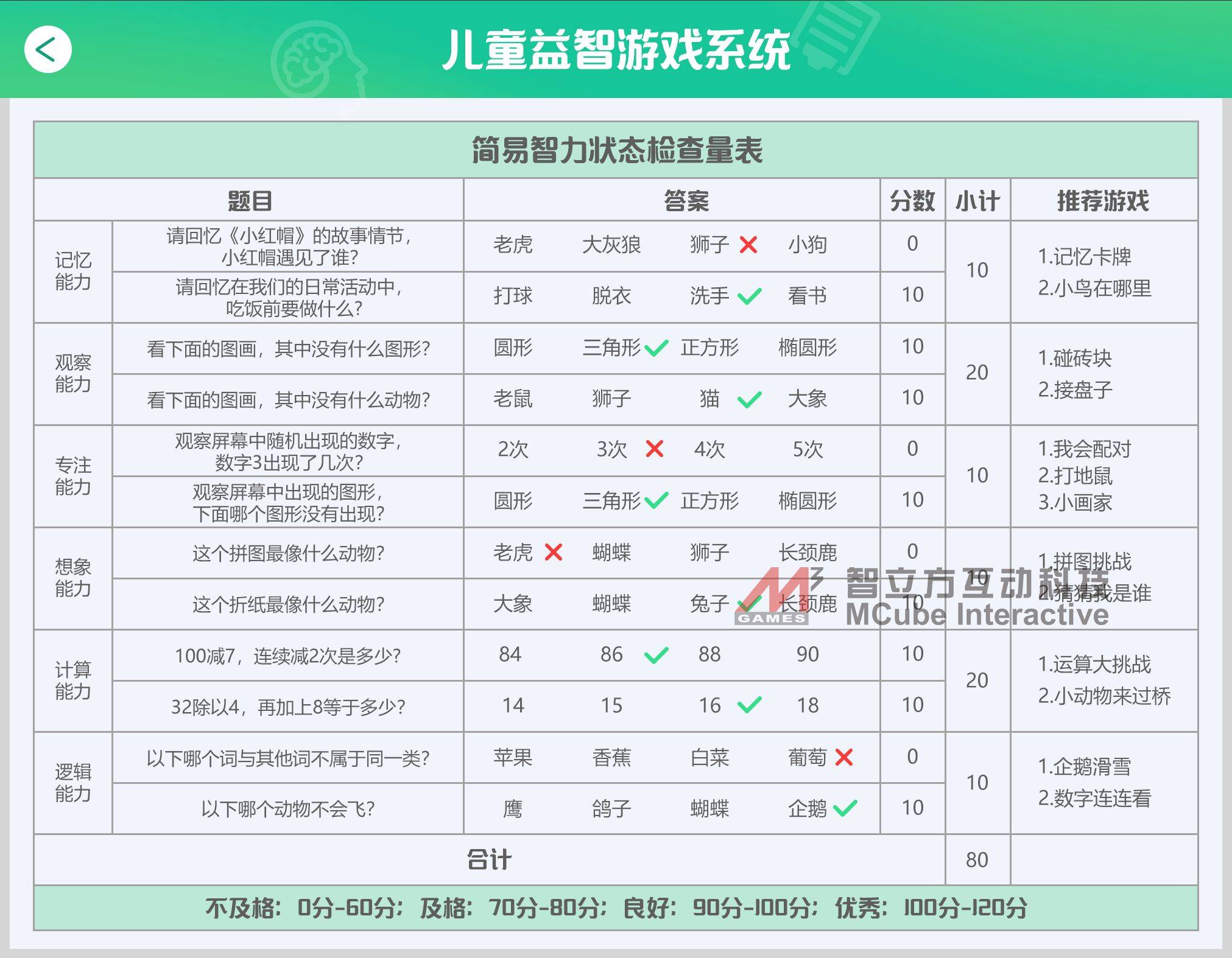 新儿童游戏机—智立方益智游戏触摸桌！PP模拟器试玩入口儿童乐园益智馆创